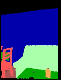 Example of labeled depth image