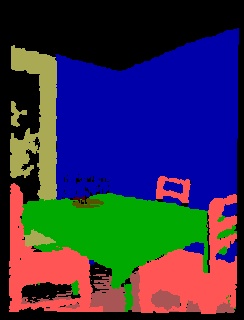 Example of labeled depth image