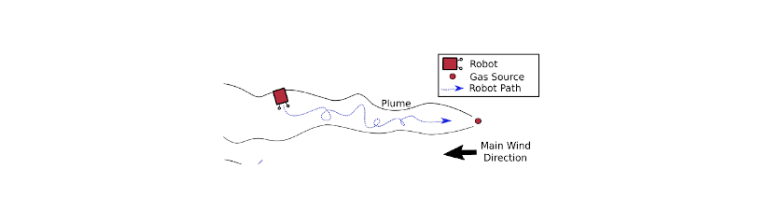 HOUNDBOT: Creación de mapa de gas y localización de fuente con un robot móvil
