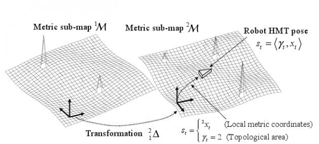 Construction of Metric-Topological Visual Maps in Mobile Robotics