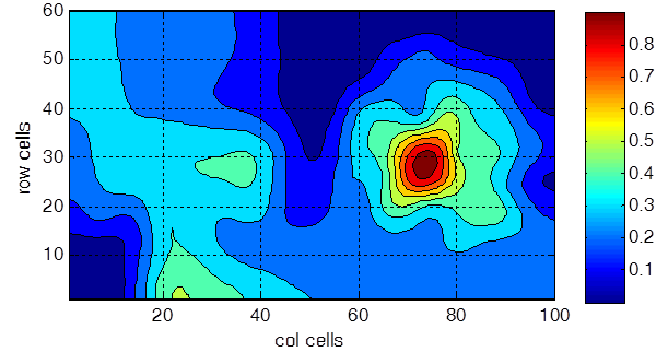 Gas Distribution Mapping