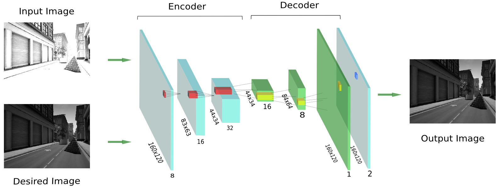 Deep Learning for Computer Vision – MAPIR Research Group