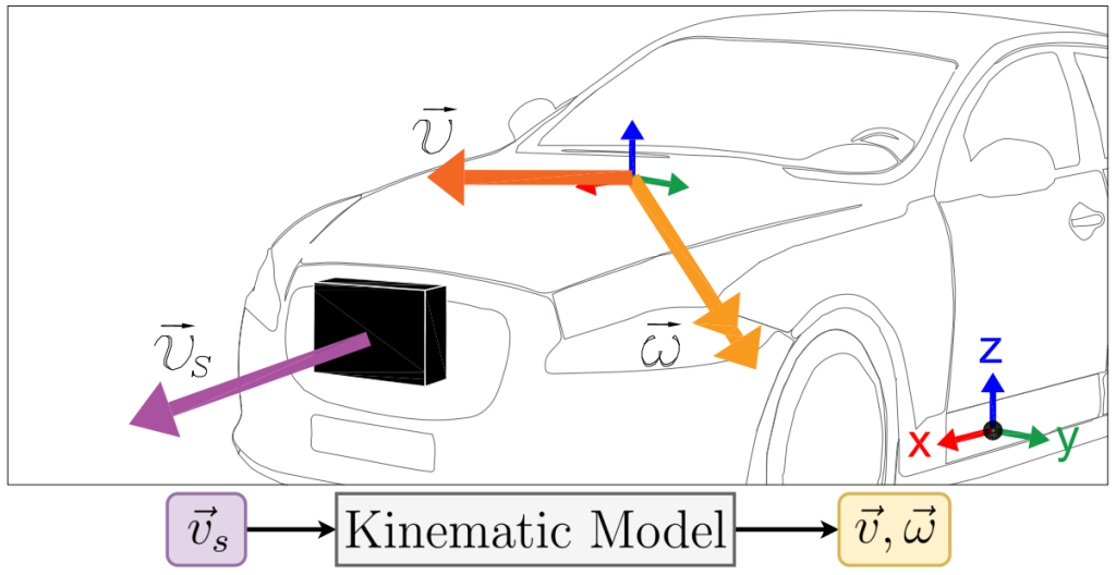 Paper accepted at ICRA 2024 (Jan’24) MAPIR Research Group