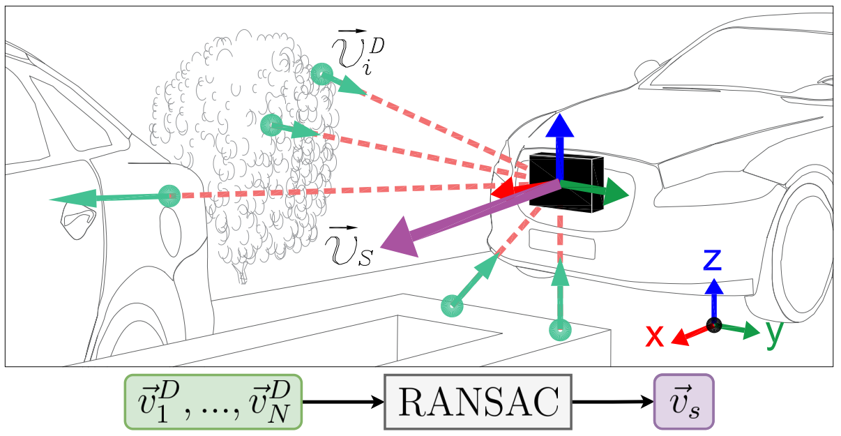 Paper accepted at ICRA 2024 (Jan’24) MAPIR Research Group