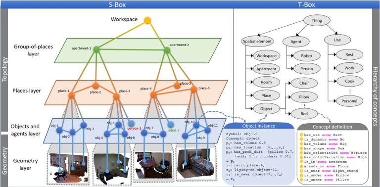 Introducing MINDMAPS: A New Project to Enhance Robot Intelligence with Semantic Topometric Maps (Sep’24)