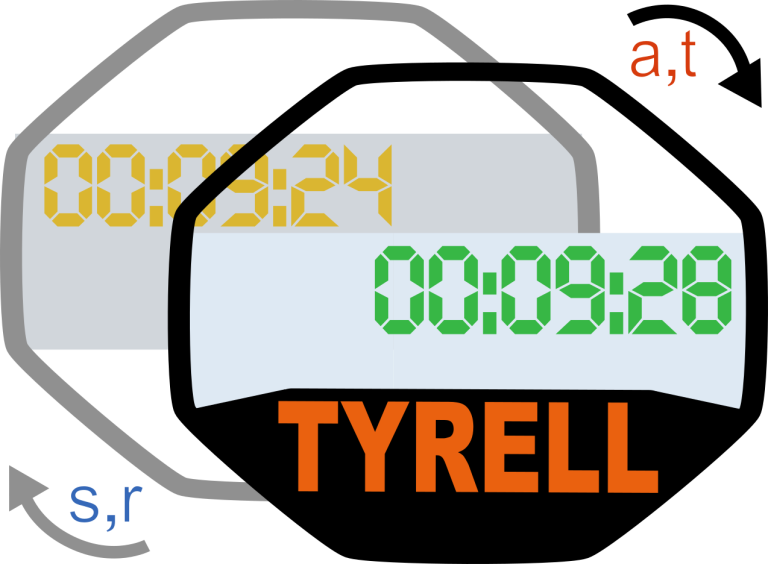 TYRELL – Time-Ready Reinforcement Learning for Robotic Skills and Tasks (Sept’24-Sept’28)National Project